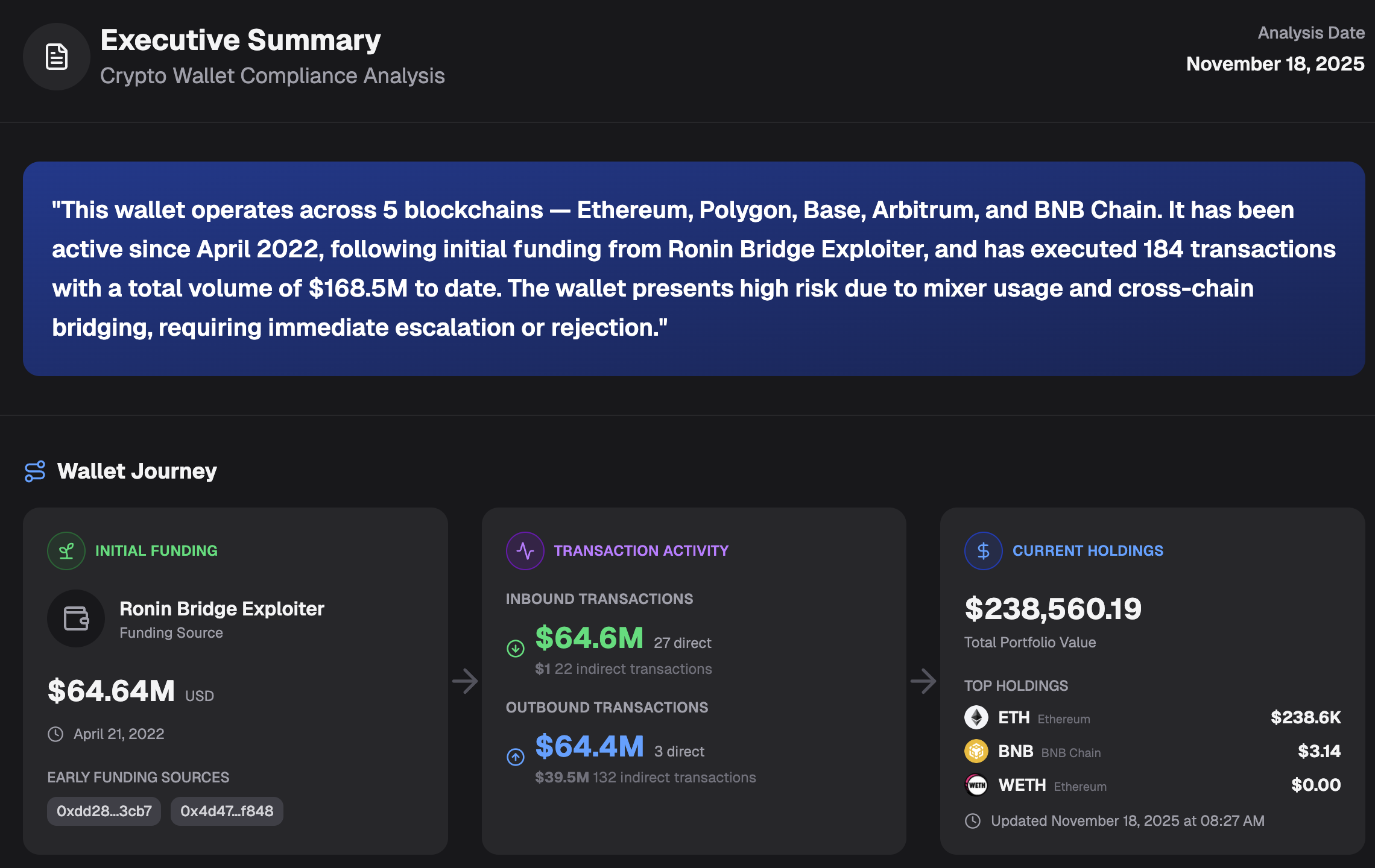 WalletCheck executive summary dark